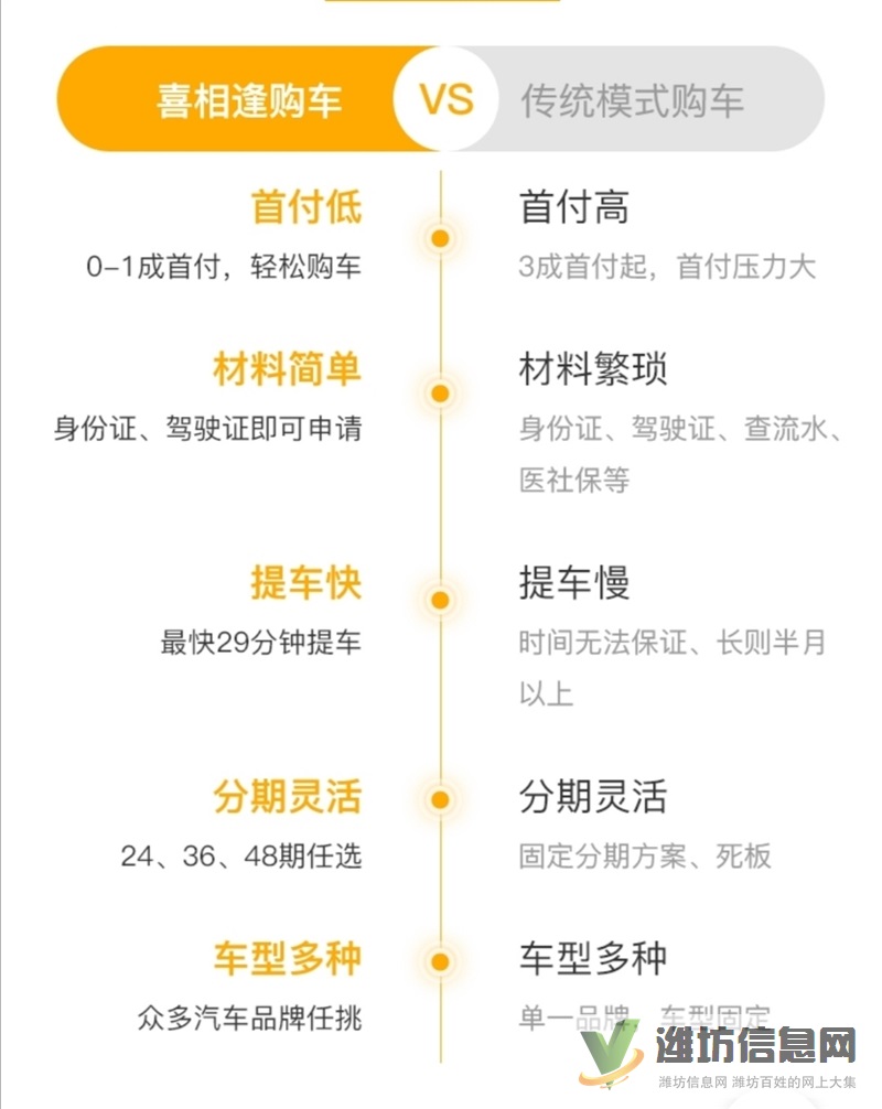 山東省內(nèi)低首付0首付分期買車辦理不查征信當(dāng)天提車找我